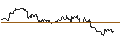 Intraday Chart für FAKTOR-OPTIONSSCHEIN - COLGATE-PALMOLIVE