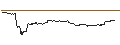 Intraday-grafiek van OPEN END TURBO BULL - SALESFORCE