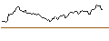 Intraday chart for SHORT MINI-FUTURE - THERMO FISHER SCIENTIFIC