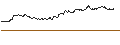 Intraday Chart für FAKTOR OPTIONSSCHEIN - PERNOD RICARD