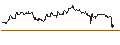 Intraday-grafiek van TURBO UNLIMITED LONG- OPTIONSSCHEIN OHNE STOPP-LOSS-LEVEL - ON HLDN