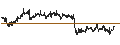 Gráfico intradía de MINI FUTURE LONG - BAE SYSTEMS