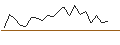 Intraday-grafiek van OPEN END TURBO CALL-OPTIONSSCHEIN MIT SL - CONSTELLATION SOFTWARE
