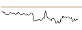 Intraday Chart für BANK VONTOBEL/CALL/AUD/USD/0.73/100/20.09.24