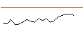 Grafico intraday di JP MORGAN/PUT/BLOOM ENERGY A/19/0.1/17.01.25