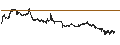 Intraday Chart für Flare (FLR/USD)