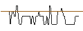 Grafico intraday di BANK VONTOBEL/CALL/NIKE `B`/210/0.1/17.01.25