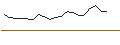 Intraday Chart für JP MORGAN/CALL/TERADYNE/145/0.1/17.01.25