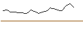 Intraday Chart für JP MORGAN/CALL/TERADYNE/150/0.1/17.01.25