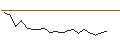 Grafico intraday di JP MORGAN/CALL/HORMEL FOODS/48/0.1/17.01.25