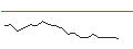 Intraday Chart für JP MORGAN/CALL/HERSHEY/255/0.1/17.01.25