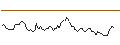 Intraday Chart für LONG MINI-FUTURE - BRENNTAG