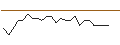 Gráfico intradía de JP MORGAN/CALL/PELOTON INTERACTIVE A/10/0.1/17.01.25