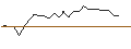 Intraday Chart für JP MORGAN/PUT/MERCADOLIBRE/1300/0.01/17.01.25
