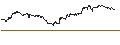 Intraday Chart für TURBO UNLIMITED SHORT- OPTIONSSCHEIN OHNE STOPP-LOSS-LEVEL - LVMH MOËT HENN. L. VUITTON