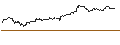 Intraday-grafiek van TURBO UNLIMITED SHORT- OPTIONSSCHEIN OHNE STOPP-LOSS-LEVEL - HUGO BOSS