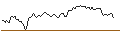 Intraday Chart für PUT - SPRINTER OPEN END - CHEVRON CORP