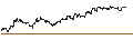 Intraday chart for TURBO UNLIMITED SHORT- OPTIONSSCHEIN OHNE STOPP-LOSS-LEVEL - WACKER NEUSON