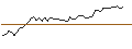 Intraday Chart für MORGAN STANLEY PLC/CALL/MONDELEZ INTERNATIONAL/110/0.1/20.06.25