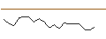 Intraday Chart für JP MORGAN/CALL/D.R. HORTON/145/0.1/17.01.25