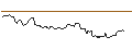 Intraday Chart für OPEN END TURBO OPTIONSSCHEIN LONG - CONOCOPHILLIPS