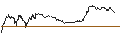 Intraday Chart für X-TURBO BEAR OPEN END OPTIONSSCHEIN - DAX/XDAX