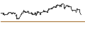 Gráfico intradía de CONSTANT LEVERAGE SHORT - EXXON MOBIL