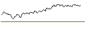 Gráfico intradía de MINI FUTURE SHORT - ELRINGKLINGER