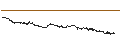 Intraday Chart für SG/CALL/ANHEUSER-BUSCH INBEV/80/0.1/20.12.24