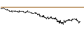 Intraday-grafiek van UNLIMITED TURBO LONG - RANDSTAD
