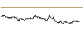 Intraday Chart für UNLIMITED TURBO BULL - BLOCK
