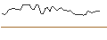 Intraday Chart für MINI FUTURE LONG - SNP SCHNEIDER-NEUREITHER