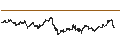 Intraday Chart für MINI FUTURE BULL - GOLD/KENVUE