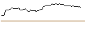 Intraday Chart für OPEN END TURBO OPTIONSSCHEIN SHORT - PEPSICO