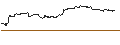 Intraday Chart für SG/PUT/PEPSICO/200/0.1/20.09.24