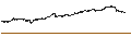 Grafico intraday di UNLIMITED TURBO LONG - NVIDIA