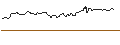 Intraday Chart für OPEN END TURBO SHORT - ÖSTERREICHISCHE POST