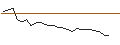 Intraday Chart für JP MORGAN/PUT/V.F. CORP/10/0.1/17.01.25