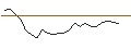 Intraday Chart für JP MORGAN/CALL/MARVELL TECHNOLOGY/140/0.1/17.01.25