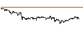 Intraday-grafiek van UNLIMITED TURBO LONG - CATERPILLAR
