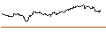 Gráfico intradía de OPEN END TURBO PUT-OPTIONSSCHEIN MIT SL - EXXON MOBIL