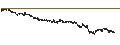 Intraday Chart für UNLIMITED TURBO LONG - BEKAERT