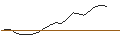 Intraday Chart für JP MORGAN/CALL/ORACLE/195/0.1/17.01.25