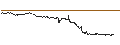 Intraday Chart für SG/CALL/PORSCHE AUTOMOBIL/78/0.1/21.03.25