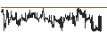 Intraday Chart für BANK VONTOBEL/CALL/LVMH MOËT HENN. L. VUITTON/960/0.01/21.06.24