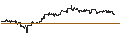 Intraday Chart für CONSTANT LEVERAGE LONG - META PLATFORMS A