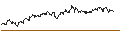 Intraday chart for MINI FUTURE SHORT - EUR/SEK
