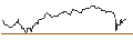 Intraday Chart für OPEN END TURBO OPTIONSSCHEIN SHORT - AURUBIS