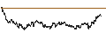 Gráfico intradía de UNLIMITED TURBO LONG - NASDAQ