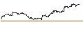 Intraday Chart für TURBO UNLIMITED SHORT- OPTIONSSCHEIN OHNE STOPP-LOSS-LEVEL - AIXTRON